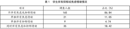 半封闭式寄宿制学校学生睡眠质量情况及影响因素研究