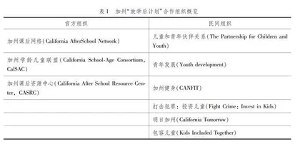 美国加利福尼亚州“放学后计划”研究