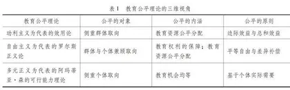 教育公平的三维视角