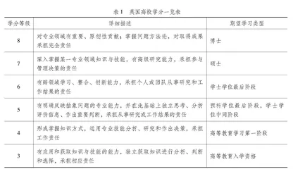 从借鉴到自主创新：中国特色学分制的本土建构