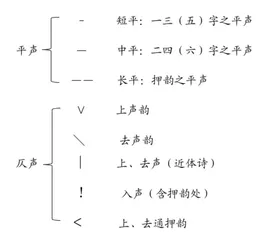 “吟诵”于教：小学古诗词教学的实践探究