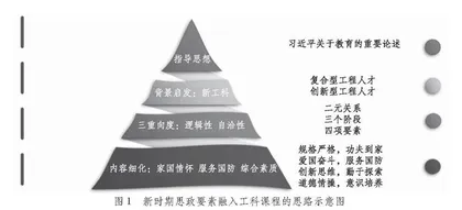 “大思政课”建设与哈工大工科课程结合的育人理论与实践