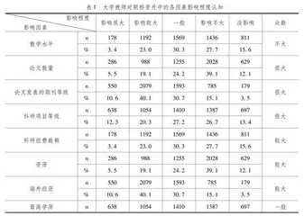 “破五唯”背景下大学教师评价多元向度的冲突及其优化路径 