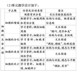 基于核心素养导向的生物大单元教学研究