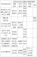试论中学综合实践活动课程的管理与开发
