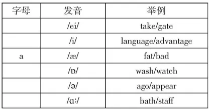 高中英语词汇自主学习策略浅析0