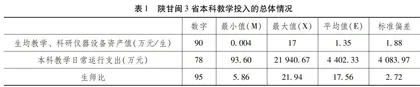 大学本科教学的“木桶效应”