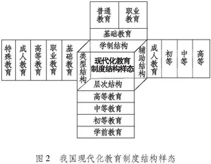 中国式教育现代化的制度逻辑