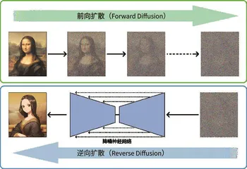 AI绘画,开启艺术创意的星辰大海1