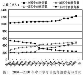 教育强国背景下中小学教师队伍高质量发展研究