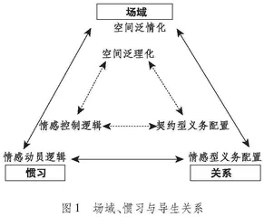 温情导生关系的困境与路径