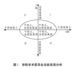 我国一流大学学院学术委员会功能发挥现状的影响因素研究