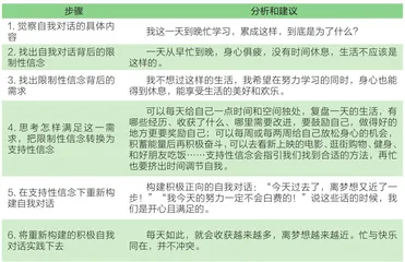 积极自我对话,停止自我内耗4