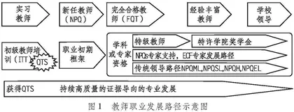 英国缓解中小学教师短缺的创新性政策研究