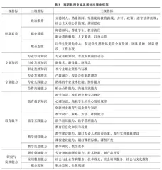 基于类型的高职教师专业发展影响因素、标准定位与养成路径