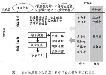 指向批判性思维培养的高中数学项目式教学模式探索