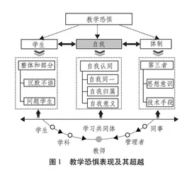 教师教学恐惧及其超越