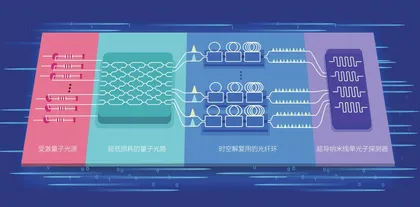 “九章三号”的1微秒背后3
