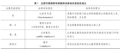 立法视角下学前教师的权益保障：国际经验比较与启示