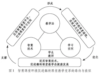 智慧课堂视域下的小学“信息科技”翻转课堂教学模式创新与实践