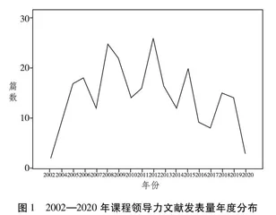 我国近20年课程领导力研究进展与未来走向