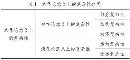 学校课程变革复杂性论析：表现、后果及应对