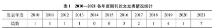 回顾与展望：我国“学前教育研究方法”课程教学研究述评