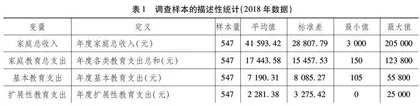农村居民家庭教育支付能力测度与分析