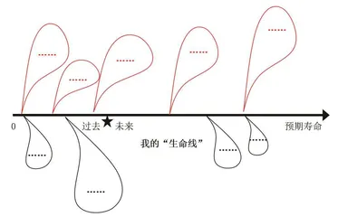 换个角度看挫折2