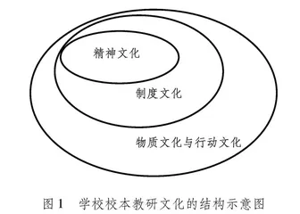 中学校本教研文化建设的学理思考与路径探析