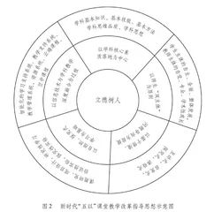 学生发展导向的课程与教学改革实践