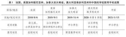 国际视野下的中小学校禁用手机政策