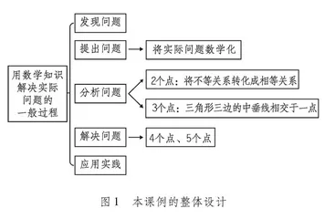 基于核心素养的初中数学“综合与实践”教学设计研究
