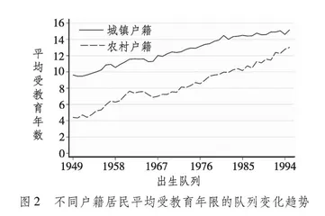 我国城乡教育不平等的队列演变趋势