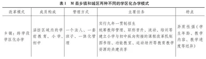 新时代县域内义务教育的重组