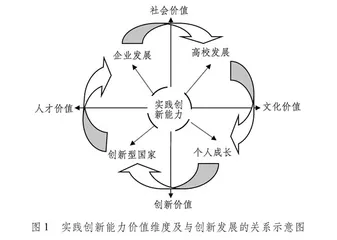 专业学位研究生实践创新能力提升：价值、困境与突破