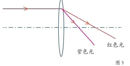 光与像(下)2