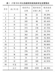 随班就读支持保障体系建设的困境与思考