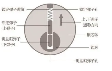 弹子锁自动润滑系统0