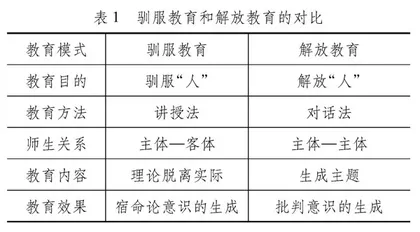 保罗·弗莱雷教育思想对高校思想政治教育的启示