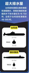 台风级核潜艇