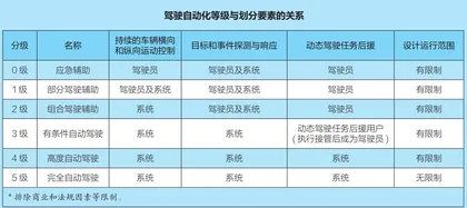 “萝卜快跑”！无人驾驶的速度与梦想