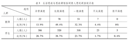 思政课程与生活思政协同育人：价值、现状及路径