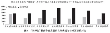 高职“双师型”教师的角色定位及其专业化发展