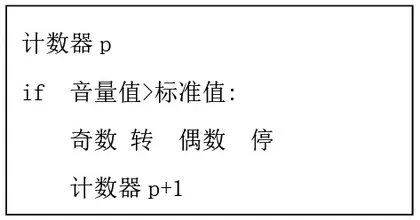 探索智能设备的智能核心4