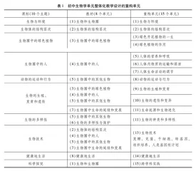 初中生物学跨界教学的探索与实践