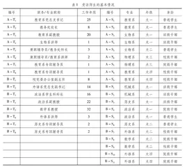 基层教师视角下的课程思政改革困境质性分析