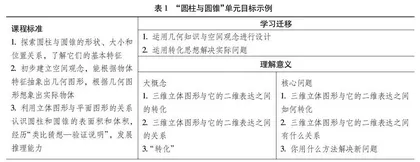 目标·方法·理答·结构：基于核心素养的课堂教学转型