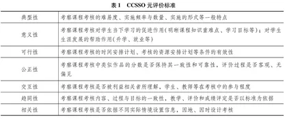 大学课程考核对学生学习时间投入的影响研究