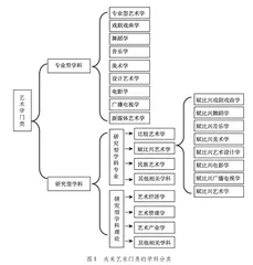 “赋比兴”艺术学科设想与展望